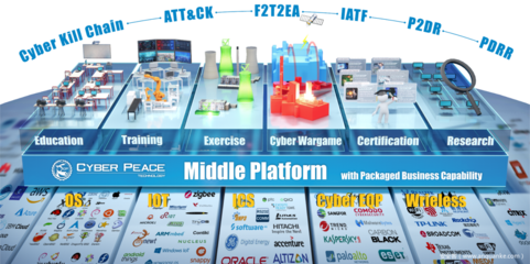 數(shù)字化靶場(chǎng)的未來(lái)方向 數(shù)字內(nèi)容制作服務(wù)的創(chuàng)新與融合